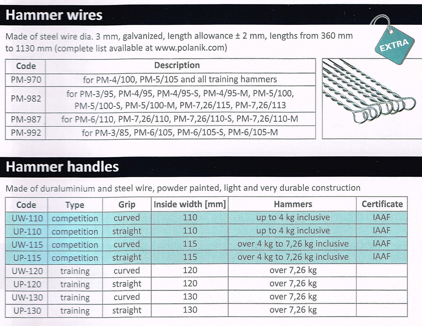 Polanik Hammer Wire