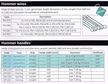 Polanik Hammer Wire
