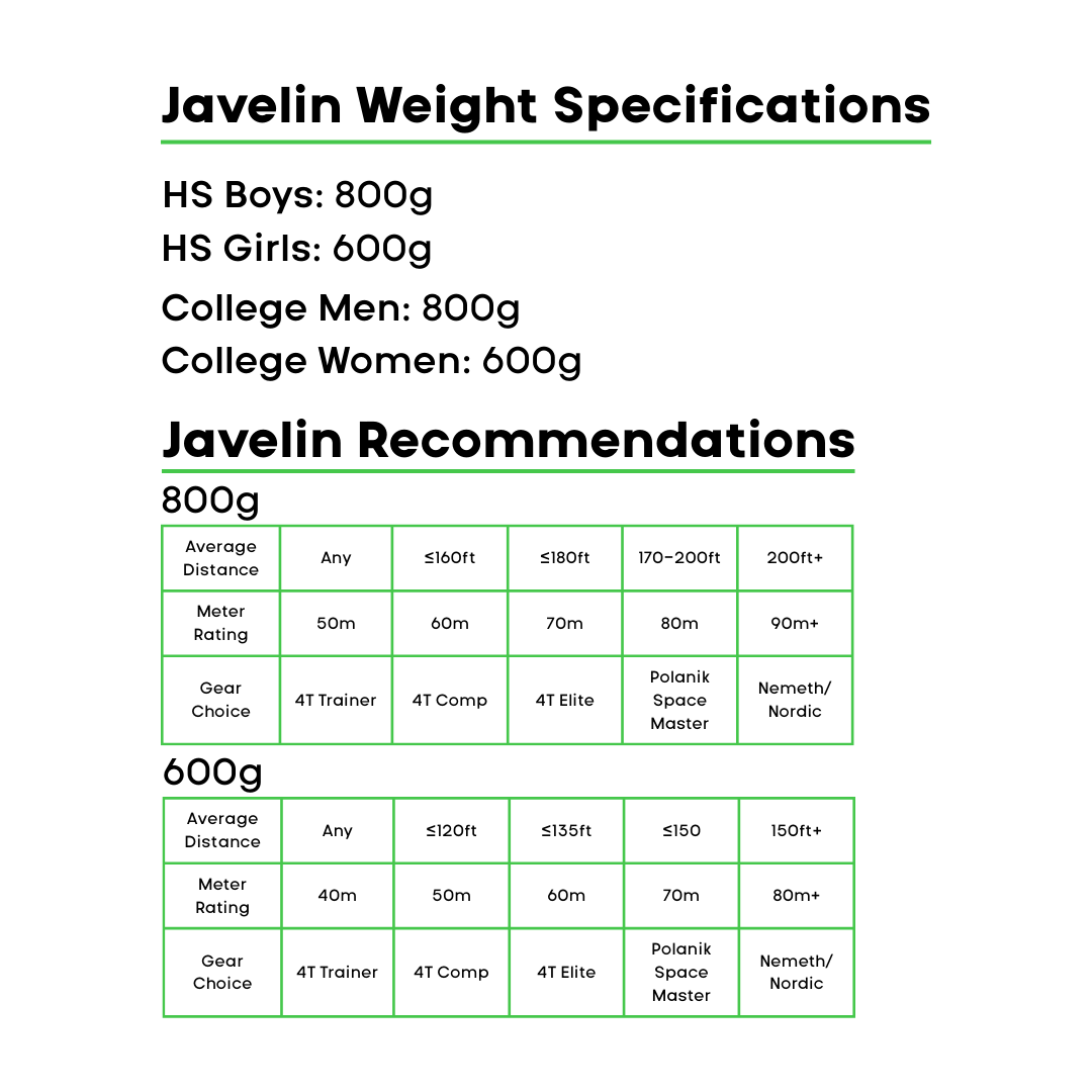 4Throws Training Javelin