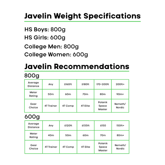 4Throws Competition Javelin