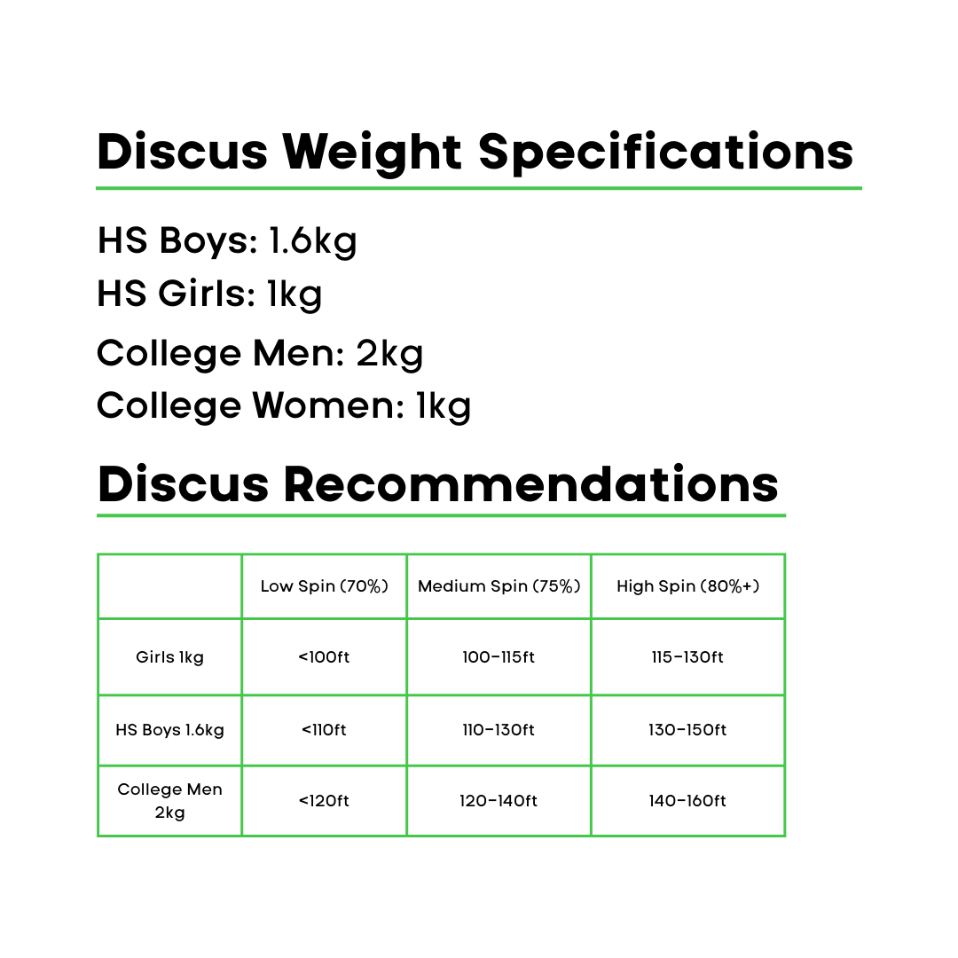 Polanik Indoor Rubber Discus