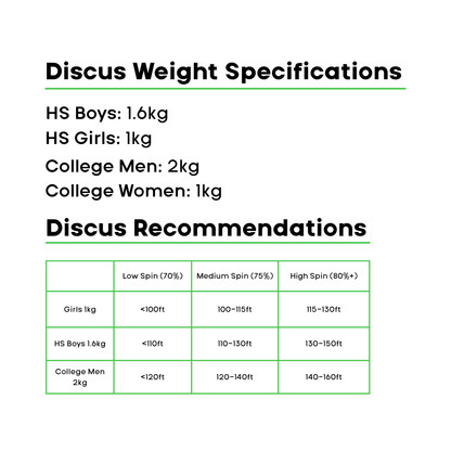 Polanik Indoor Rubber Discus